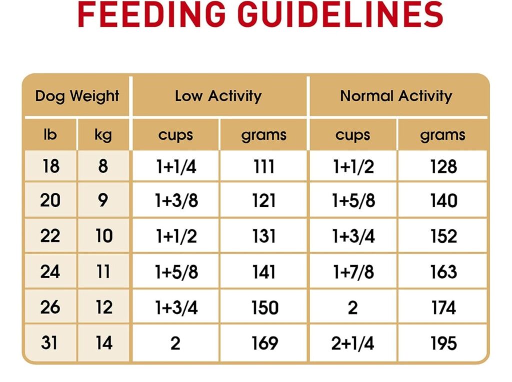 Royal Canin French Bulldog 17 Lb Optimal Diet Secrets feeding guide Royal Canin French Bulldog 17 Lb Optimal Diet Secrets feeding guide