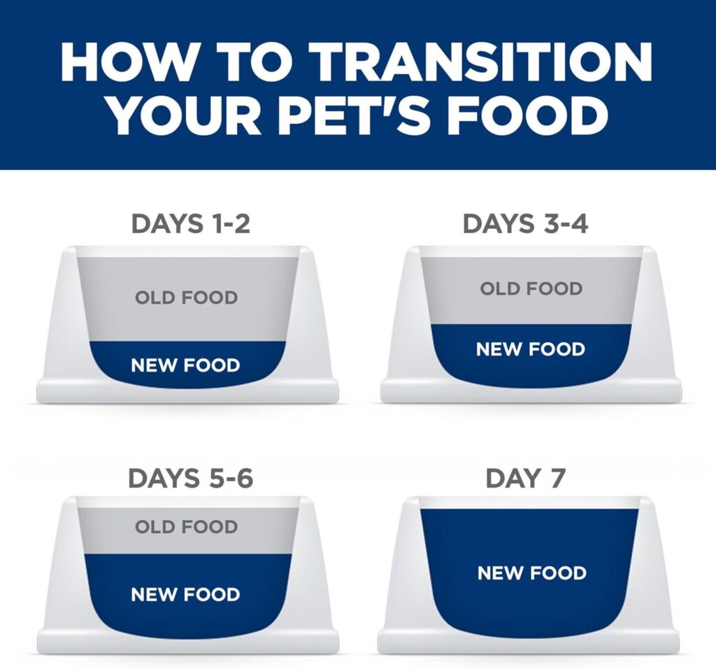 hill's science diet sensitive stomach 30 lb Transitioning To New Food hill's science diet sensitive stomach 30 lb Transitioning To New Food