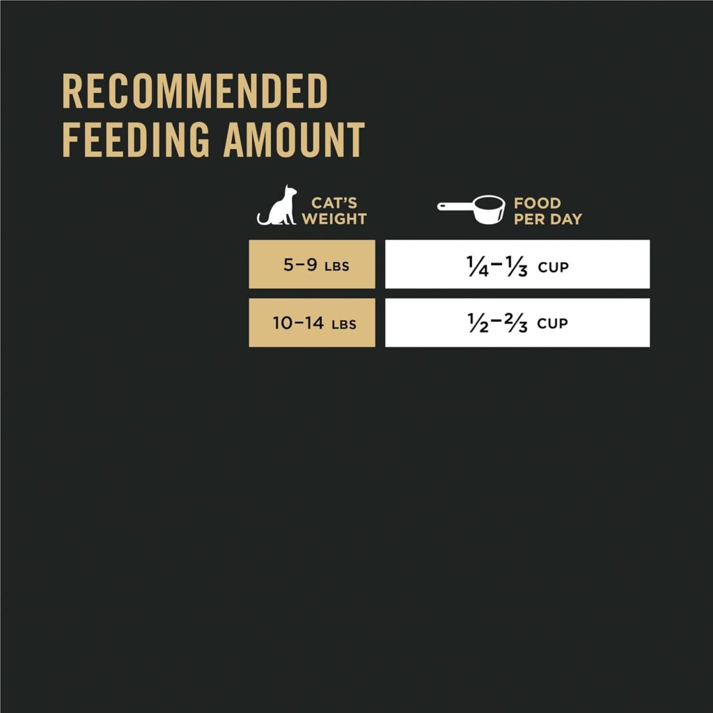 Purina Pro Plan LIVECLEAR salmon and rice daily feeding amount Purina Pro Plan LIVECLEAR salmon and rice daily feeding amount