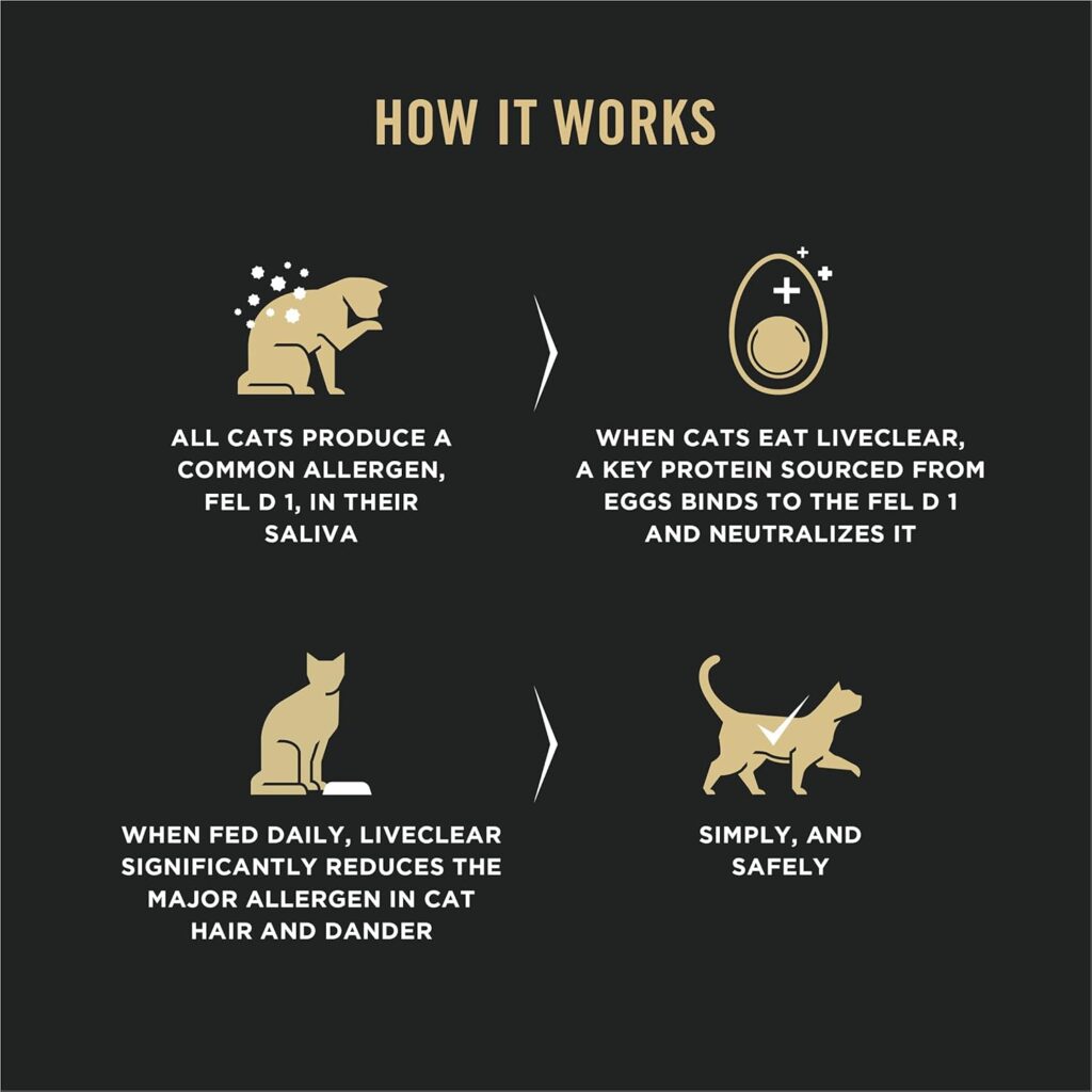 Purina pro plan Allergen Reducing dog food working process Purina pro plan Allergen Reducing dog food working process