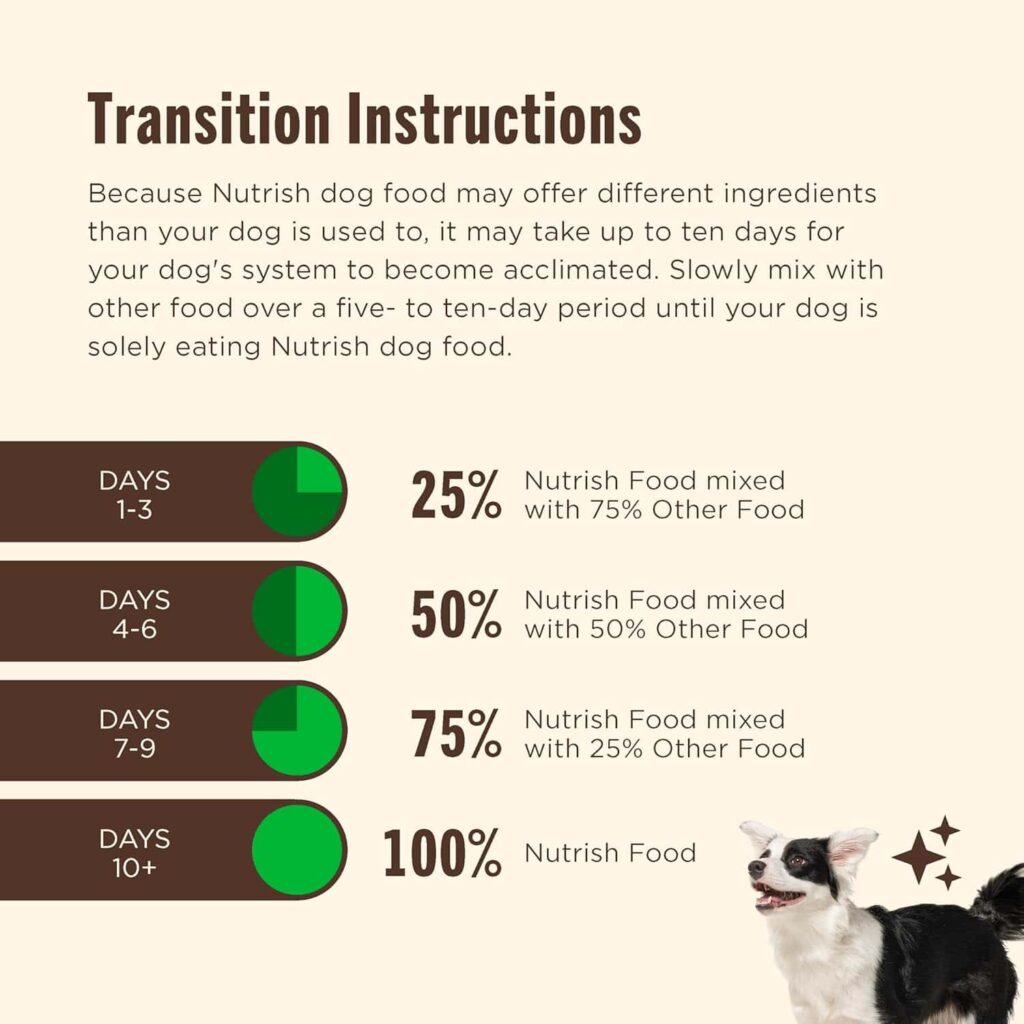 Rachael Ray Nutrish premium natural dry dog food easy and simple Transitioning To New Food Rachael Ray Nutrish premium natural dry dog food easy and simple Transitioning To New Food