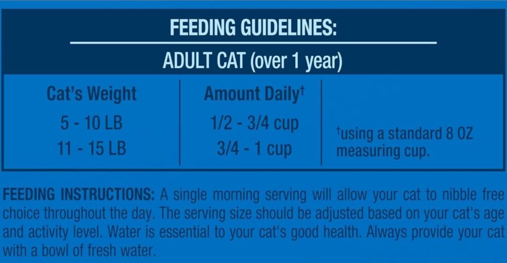 9Lives Daily Essentials cat food 28 Lbs Feeding Guidelines 9Lives Daily Essentials cat food 28 Lbs Feeding Guidelines