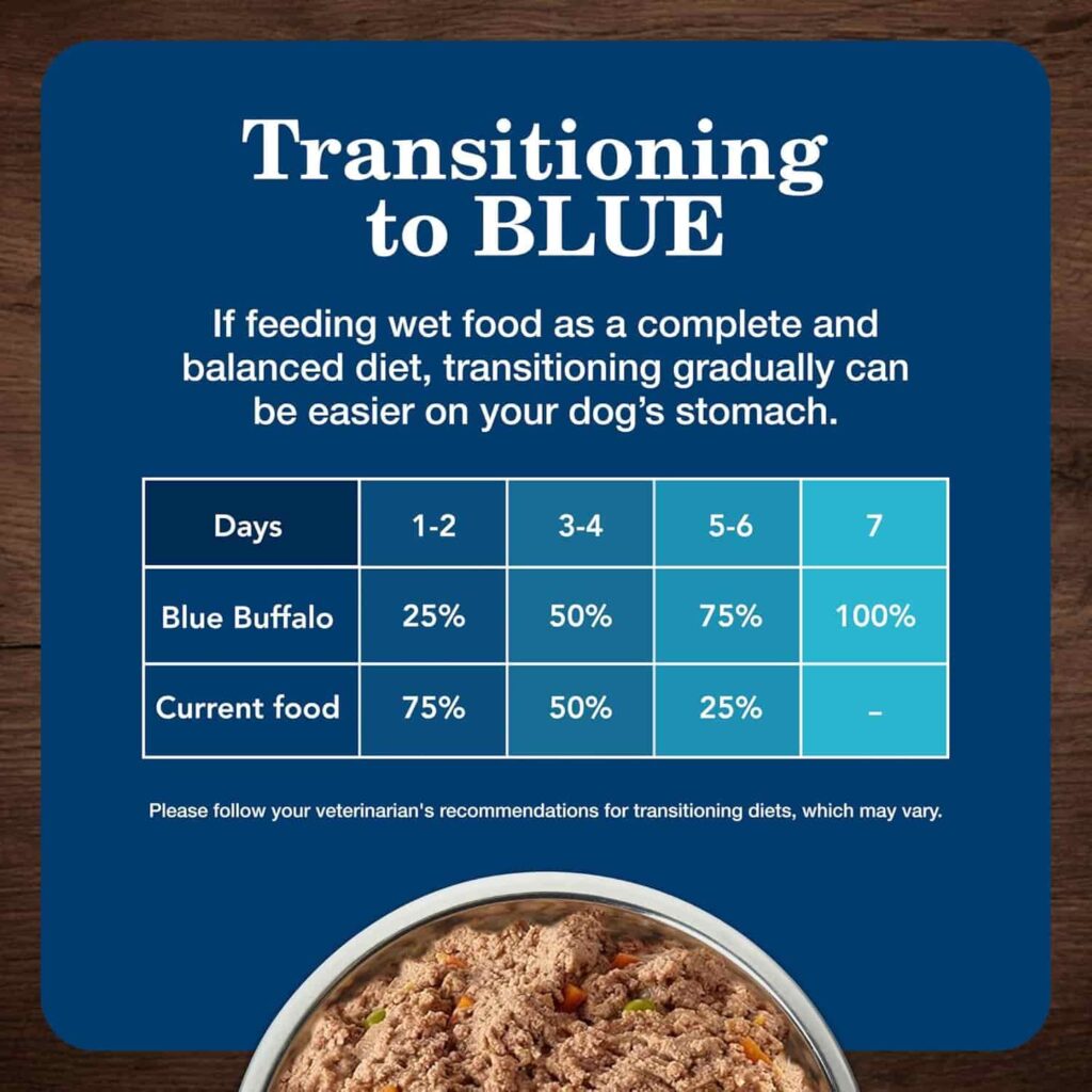 Blue Buffalo Senior Wet Dog Food Transitioning To Wet Food Blue Buffalo Senior Wet Dog Food Transitioning To Wet Food