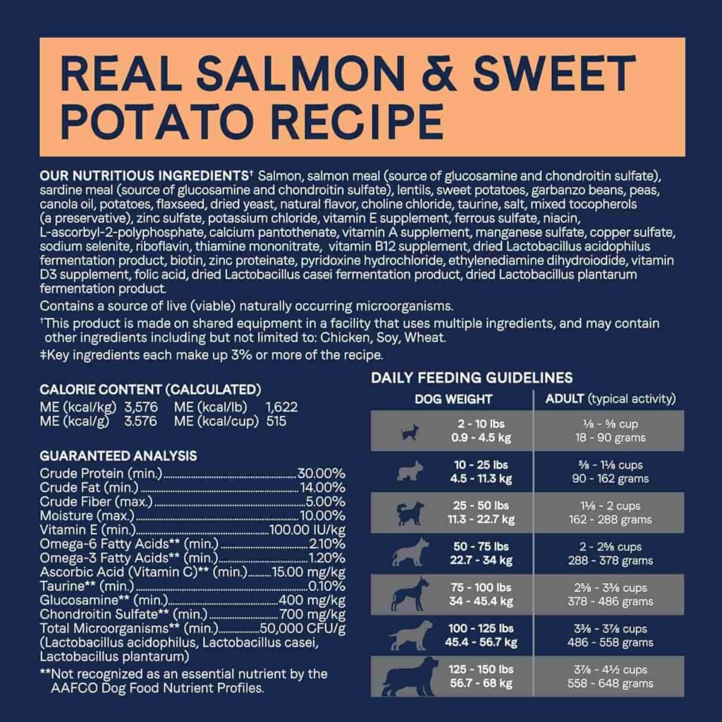 Canidae salmon dog food uses salmon and sweet potato Canidae salmon dog food uses salmon and sweet potato