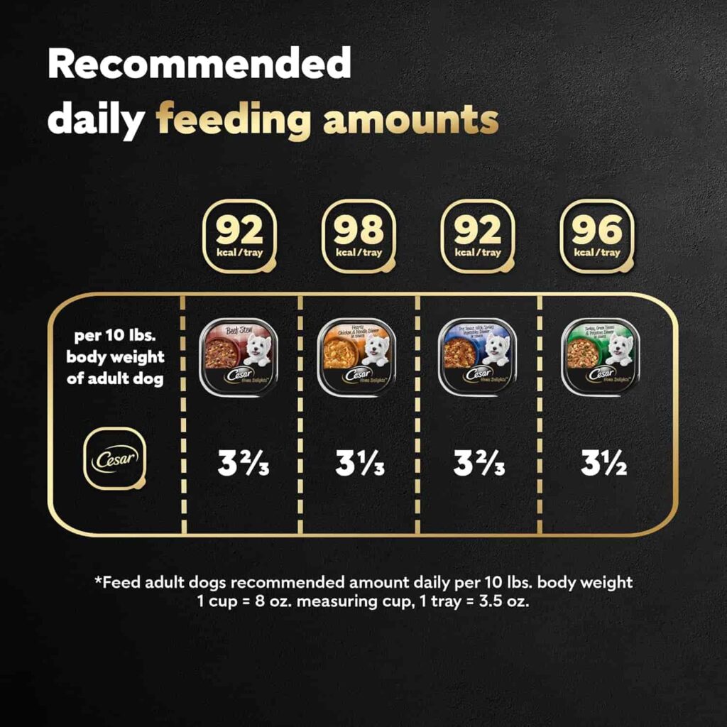 Cesar Home Delights wet dog food daily Feeding Guidelines Cesar Home Delights wet dog food daily Feeding Guidelines