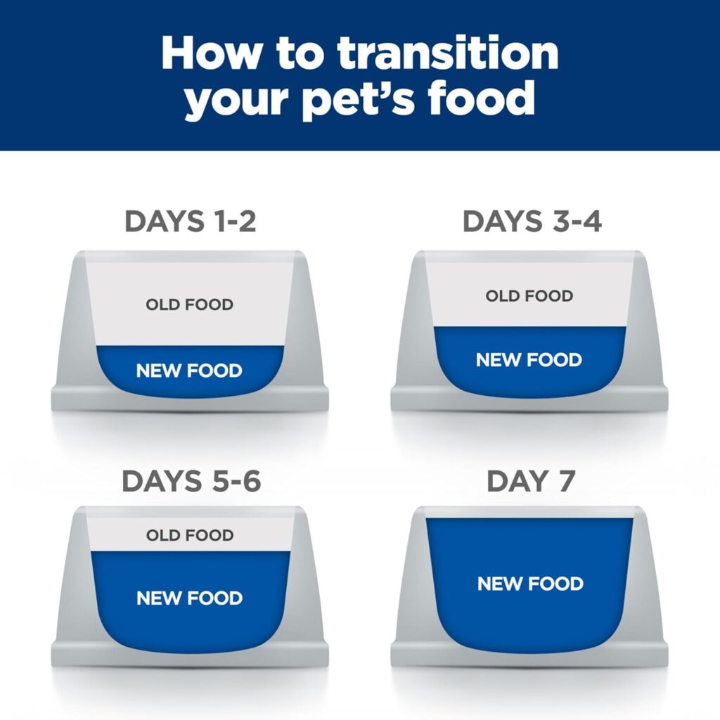 Hill's Low Fat Dog Food for Pancreatitis transition Hill's Low Fat Dog Food for Pancreatitis transition
