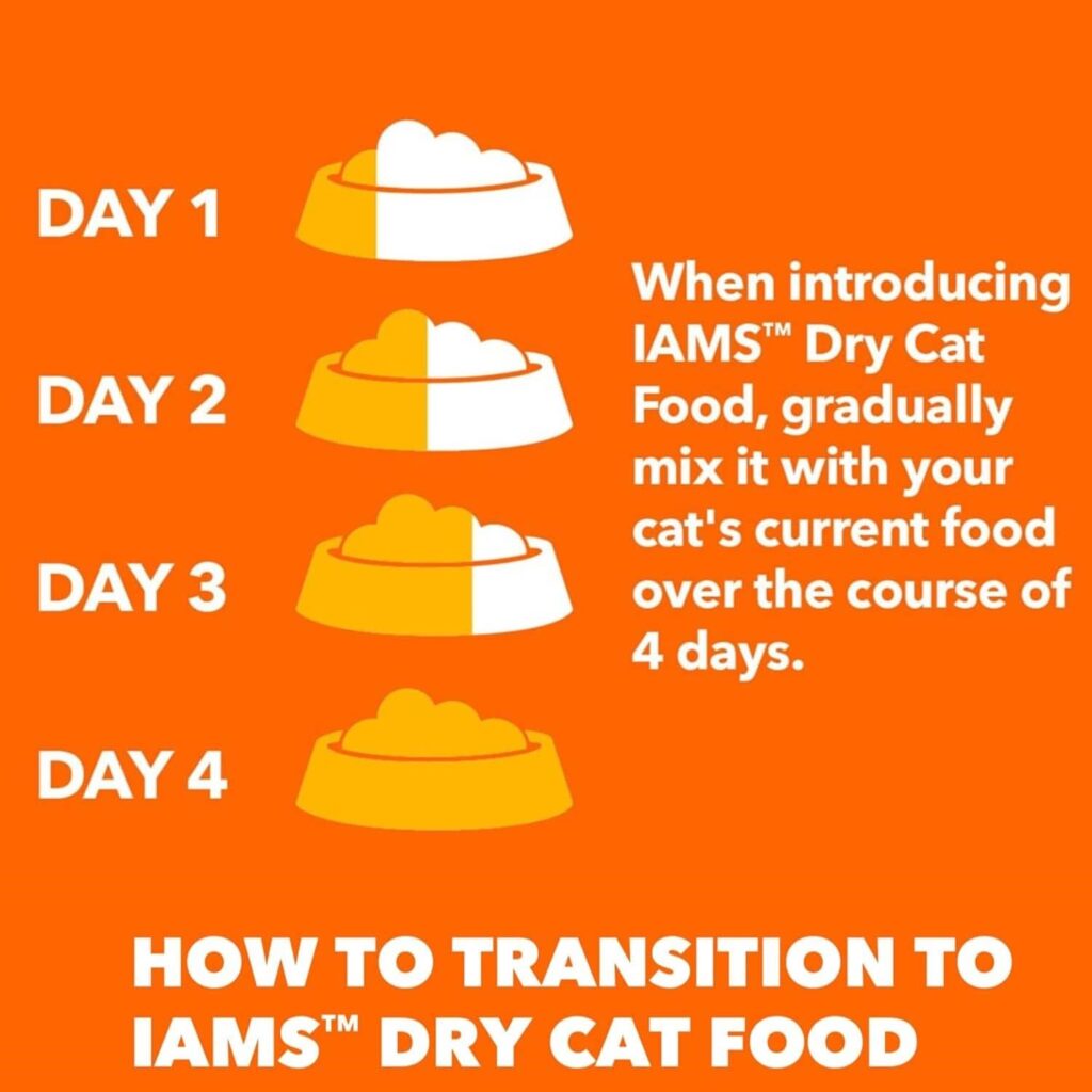 IAMS Proactive Health Healthy Kitten Transitioning Foods IAMS Proactive Health Healthy Kitten Transitioning Foods