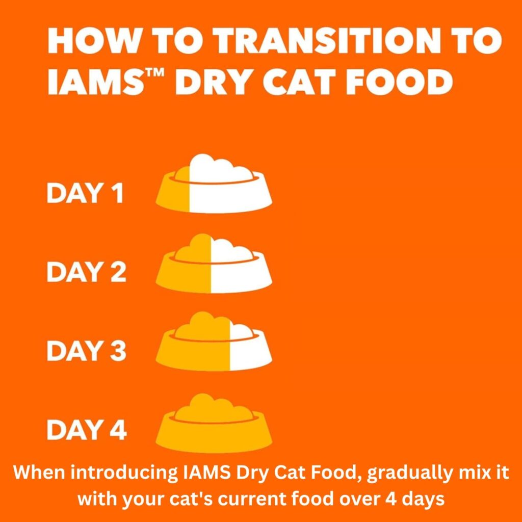 IAMS Proactive Health Sensitive Digestion & Skin Transitioning To Iams IAMS Proactive Health Sensitive Digestion & Skin Transitioning To Iams