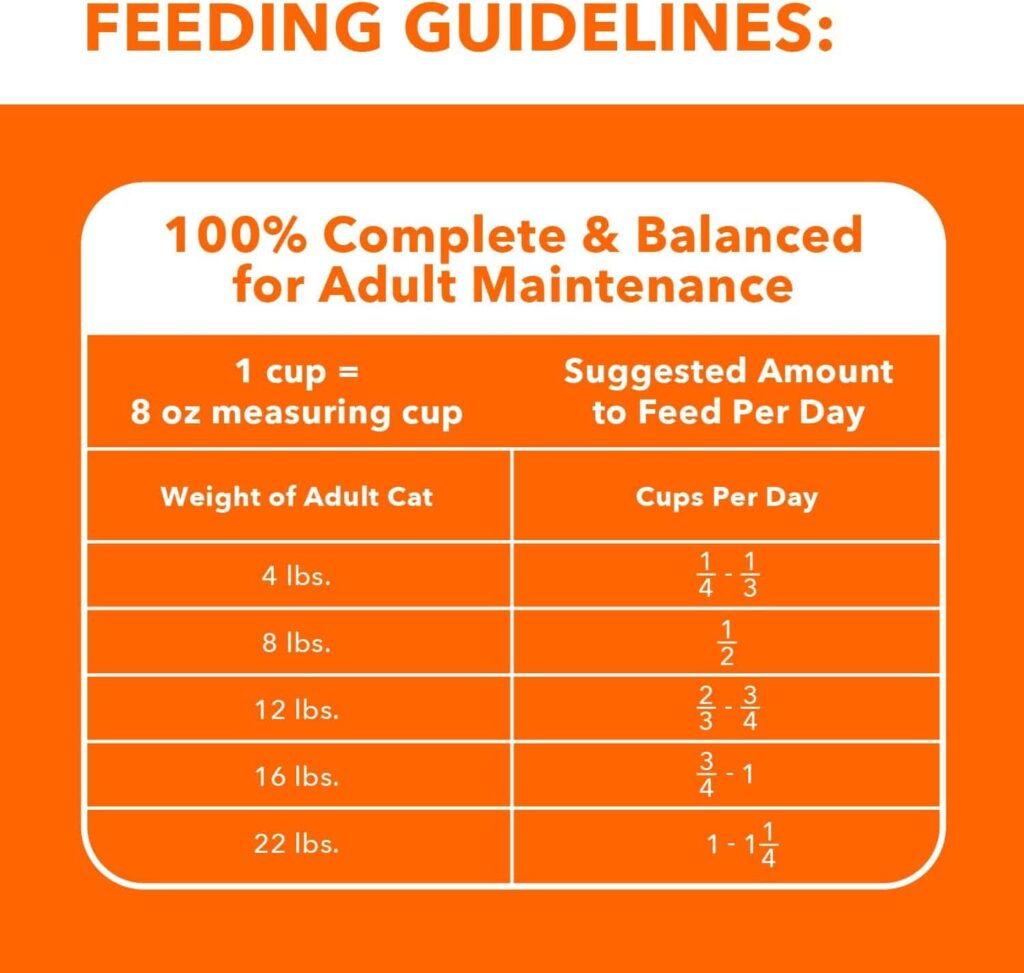 IAMS salmon cat food 16 lb Feeding Guidelines