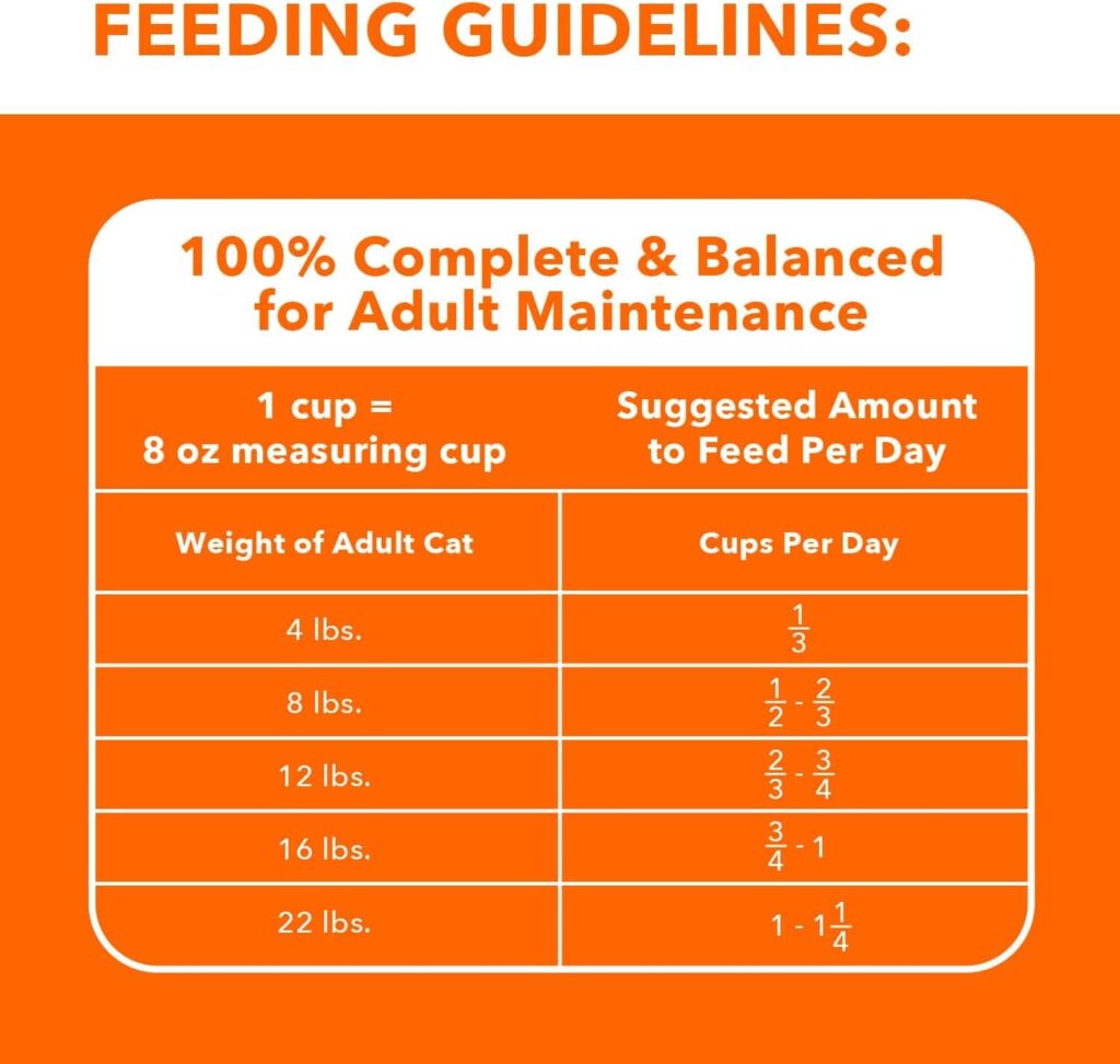 IAMS urinary cat food Feeding Guidelines IAMS urinary cat food Feeding Guidelines