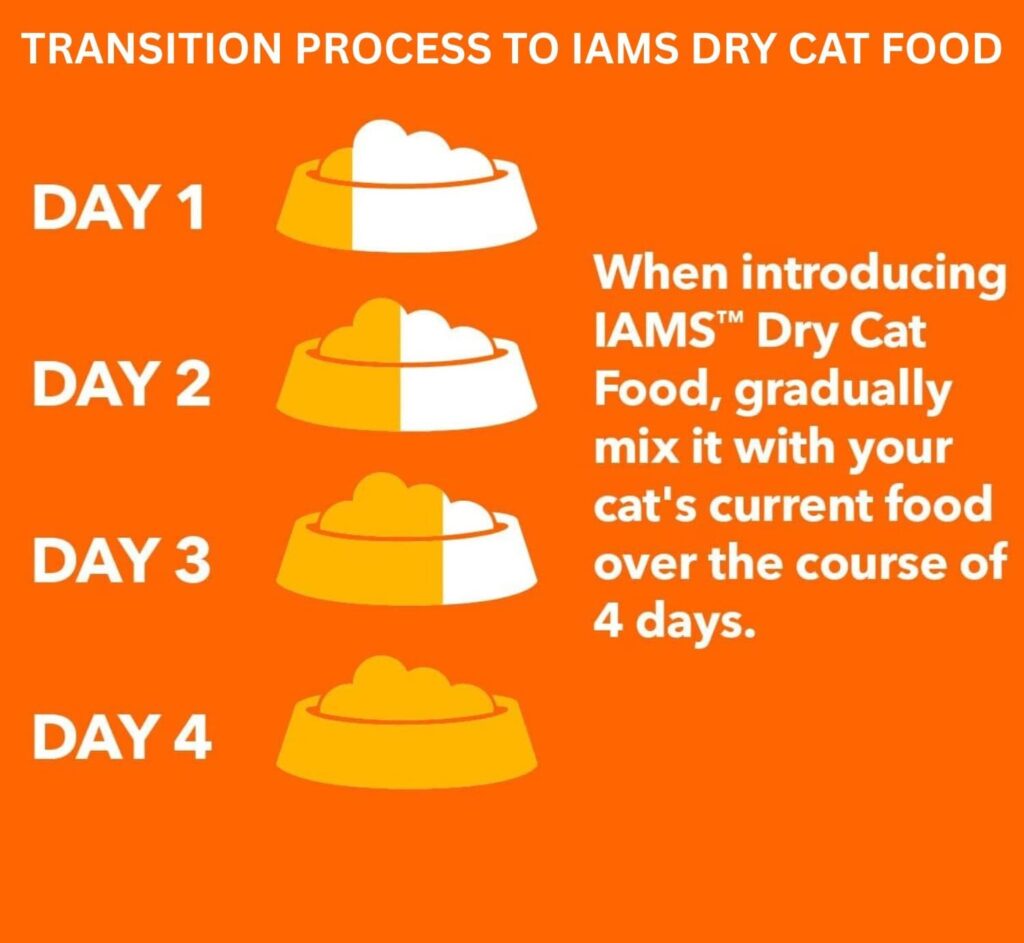 IAMS urinary cat food Transitioning to IAMS IAMS urinary cat food: Transitioning to IAMS