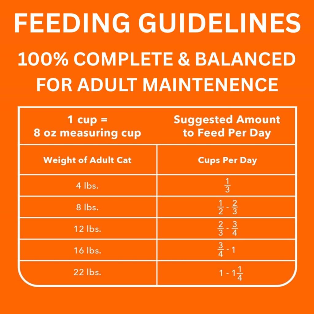 Iams Proactive Health Cat Food 22 Lbs Feeding Guidelines