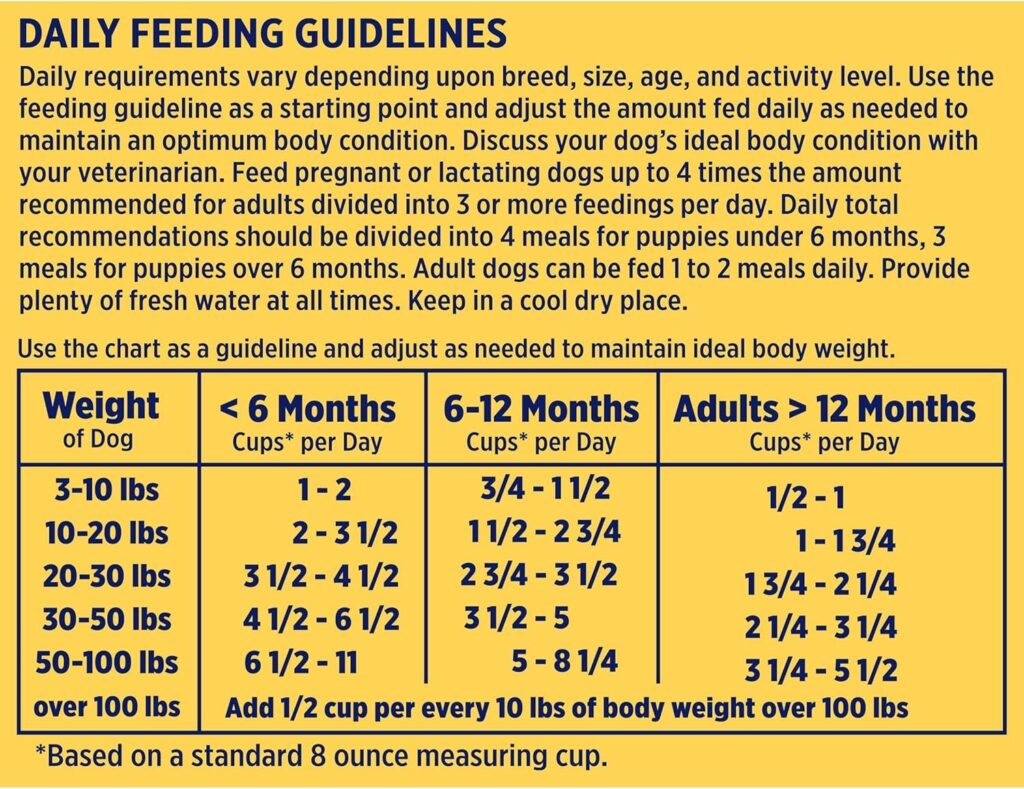 Nature's Recipe Grain Free dog food feeding guide Nature's Recipe Grain Free dog food feeding guide