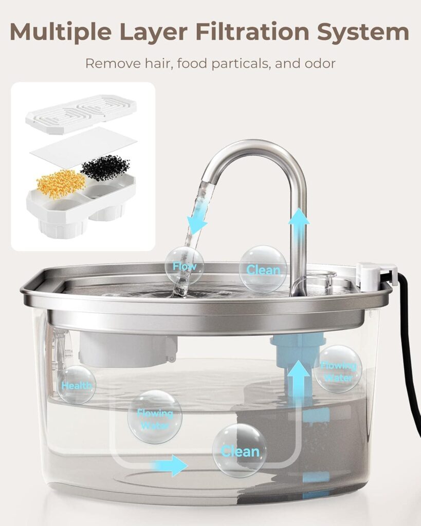 Neareal Cat Water Fountain multiple filtration system Neareal Cat Water Fountain multiple filtration system