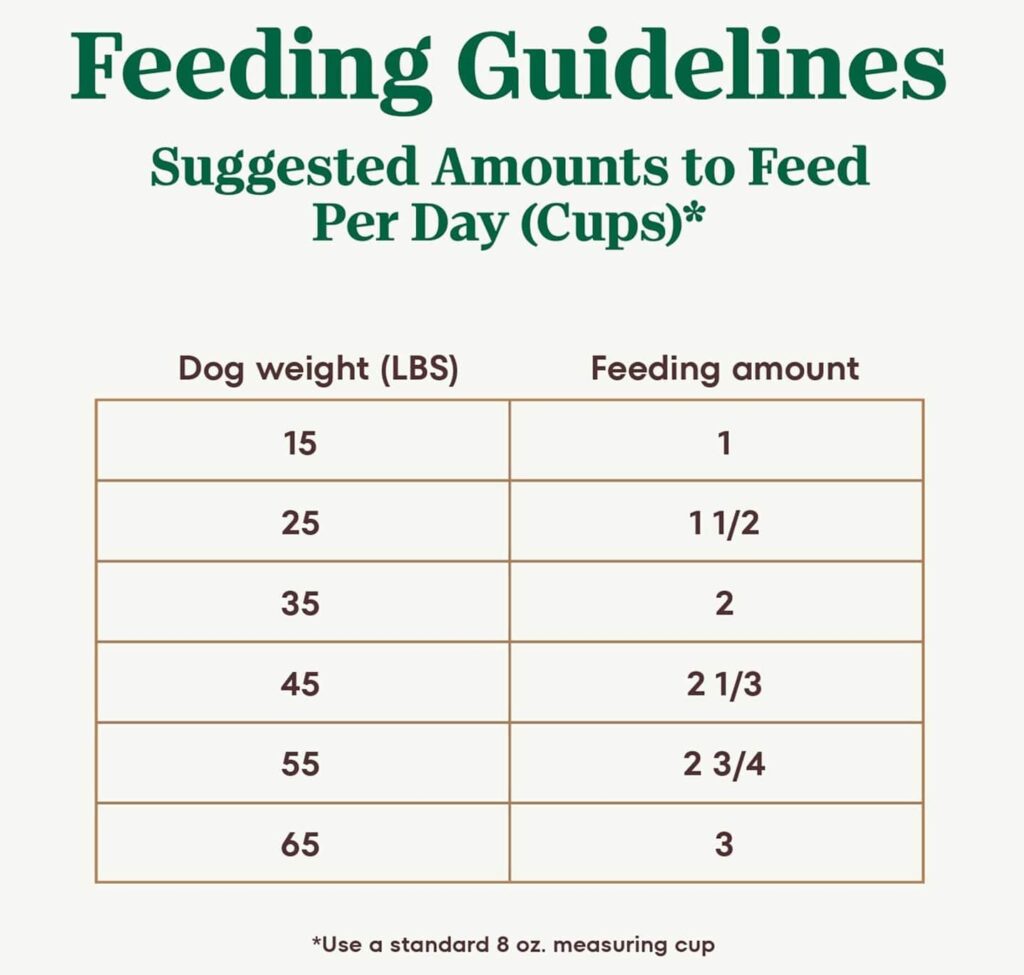 Nutro Ultra Dog Food 30 Lb dog food feeding guidelines
