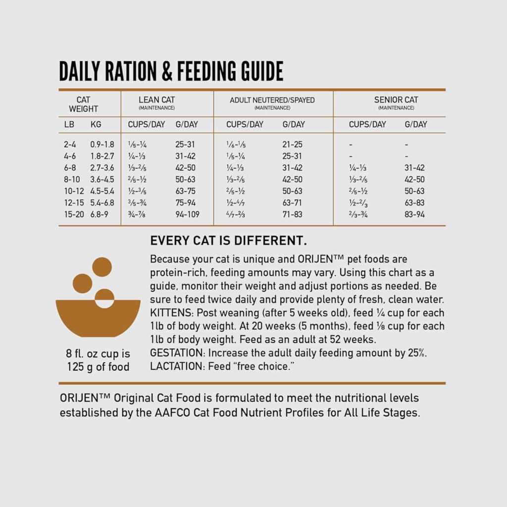 ORIJEN Original Grain-Free Dry Cat Food Feeding Guidelines ORIJEN Original Grain-Free Dry Cat Food Feeding Guidelines