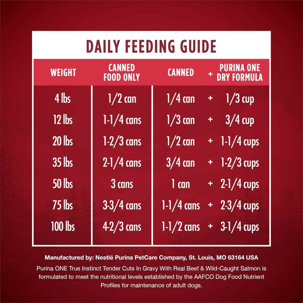Purina One High Protein Wet Dog Food 12 Pack feeding guidelines Purina One High Protein Wet Dog Food 12 Pack feeding guidelines