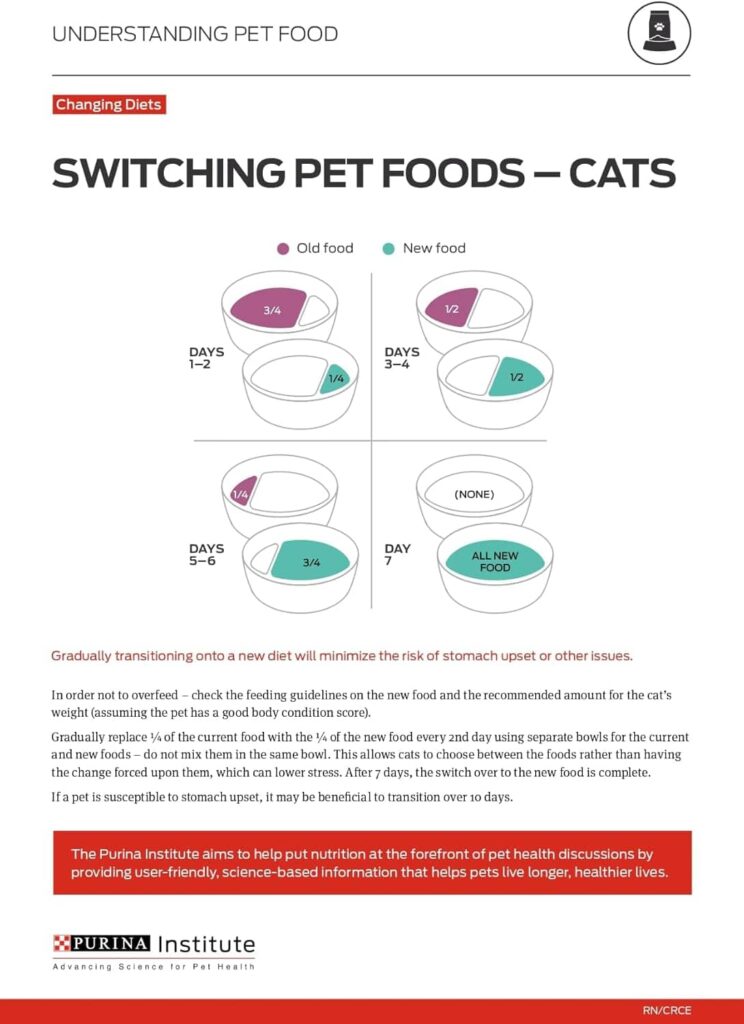 Purina Pro Plan Urinary Tract Canned Cat Food Transitioning Foods Purina Pro Plan Urinary Tract Canned Cat Food Transitioning Foods