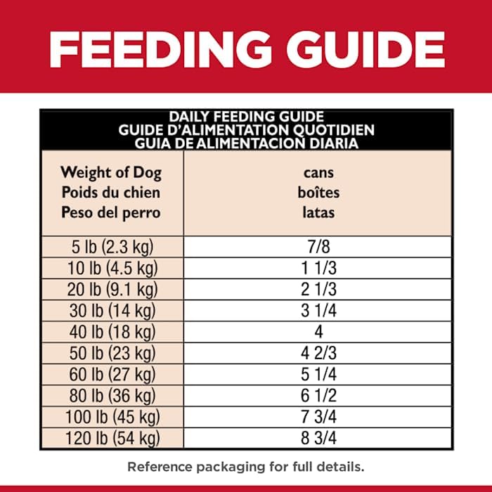 Science Diet Sensitive Stomach Turkey Feeding Guidelines Science Diet Sensitive Stomach Turkey Feeding Guidelines