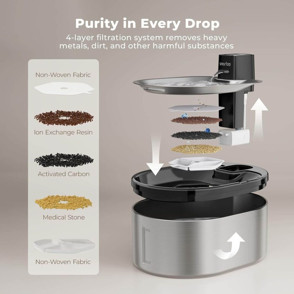 Smartoo Wireless Cat Water Fountain 4-layer Filtration System Smartoo Wireless Cat Water Fountain 4-layer Filtration System