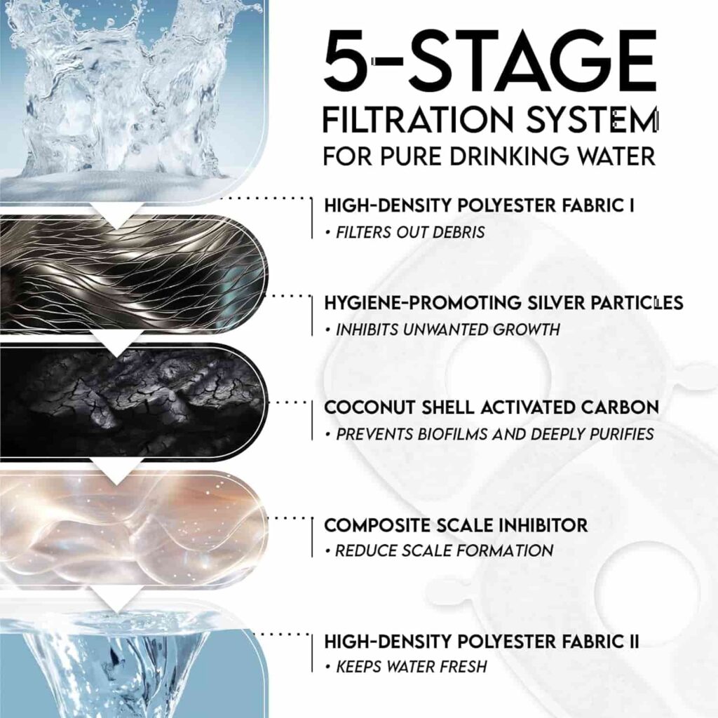 Veken 95Oz2.8L Pet Fountain 5-stage Filtration System Veken 95Oz2.8L Pet Fountain 5-stage Filtration System