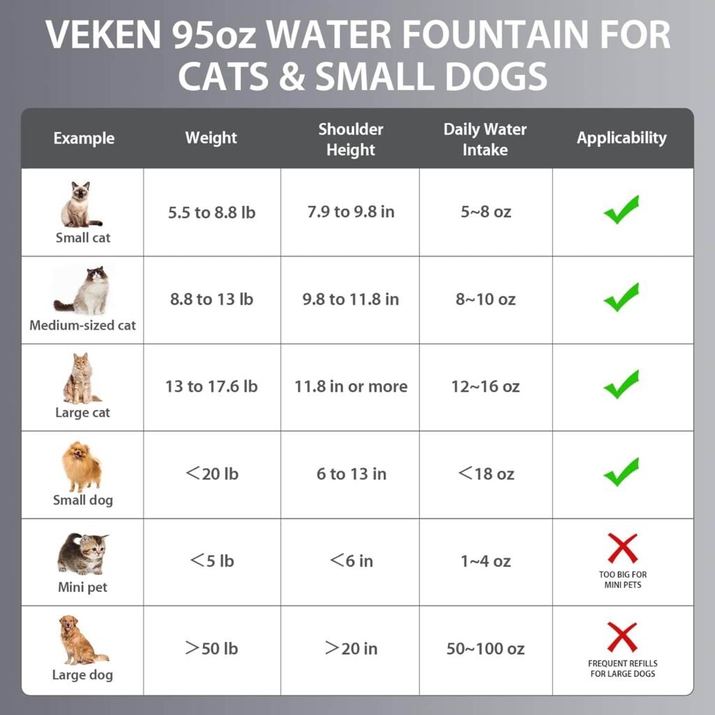 Veken 95Oz2.8L Pet Fountain Pet Preferences Veken 95Oz2.8L Pet Fountain Pet Preferences