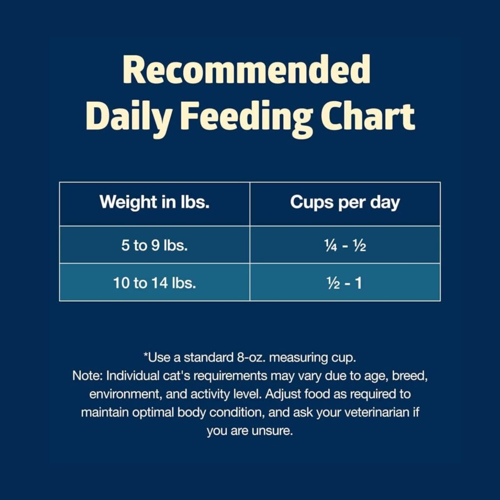 Blue Buffalo Freedom Grain Free Chicken Feeding Guidelines Blue Buffalo Freedom Grain Free Chicken Feeding Guidelines