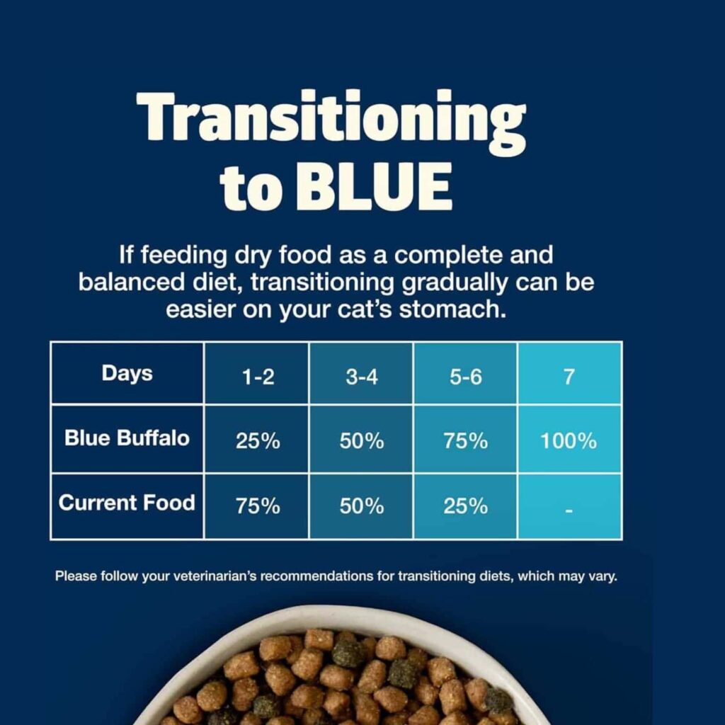 Blue Buffalo Freedom Grain Free Chicken Transitioning To Blue Buffalo Blue Buffalo Freedom Grain Free Chicken Transitioning To Blue Buffalo