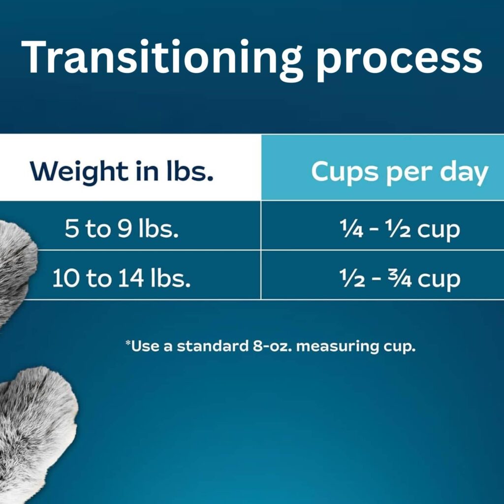Blue Buffalo Tastefuls Sensitive Stomach Cat Food Transitioning to blue buffalo Blue Buffalo Tastefuls Sensitive Stomach Cat Food Transitioning to blue buffalo