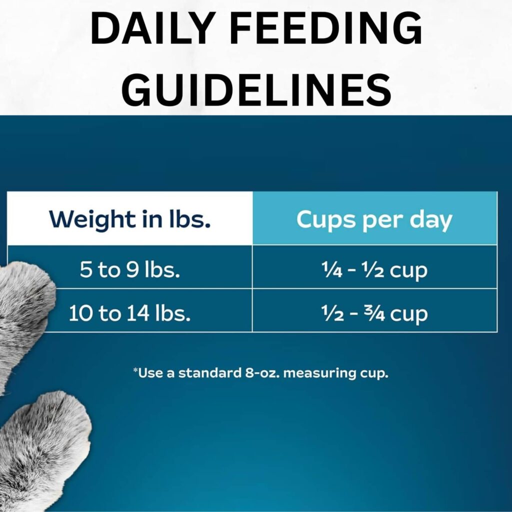Blue Buffalo Tastefuls Sensitive Stomach Cat Food daily Feeding Guidelines Blue Buffalo Tastefuls Sensitive Stomach Cat Food daily Feeding Guidelines