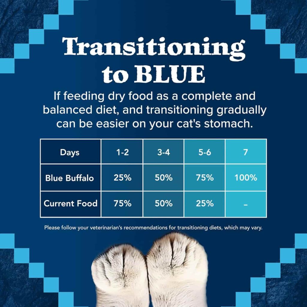 Blue Wilderness Dry Cat Food Transitioning To Blue Wilderness Blue Wilderness Dry Cat Food Transitioning To Blue Wilderness
