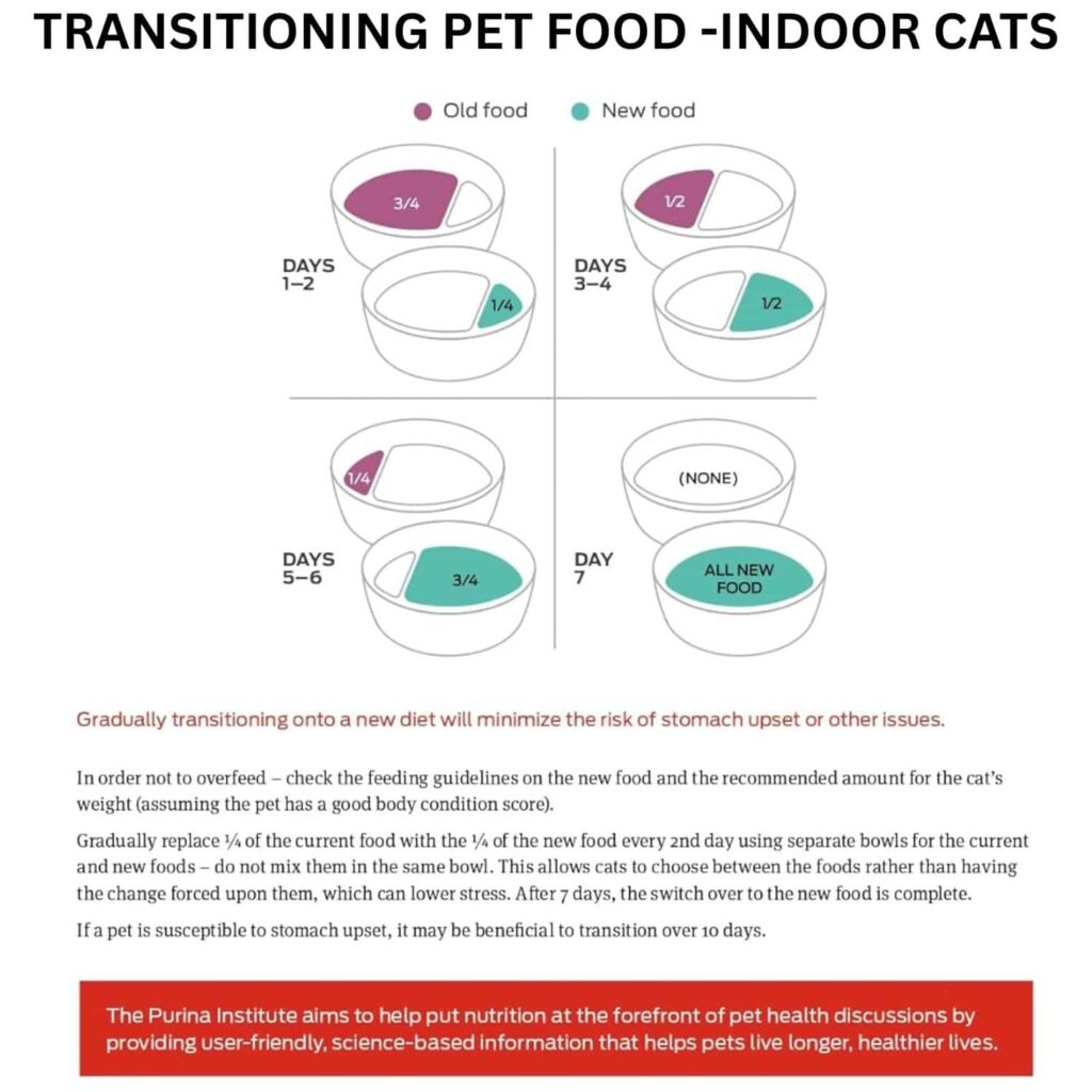 Purina One Indoor Advantage 22Lb cat food Feeding chart Purina One Indoor Advantage 22Lb cat food Transitioning