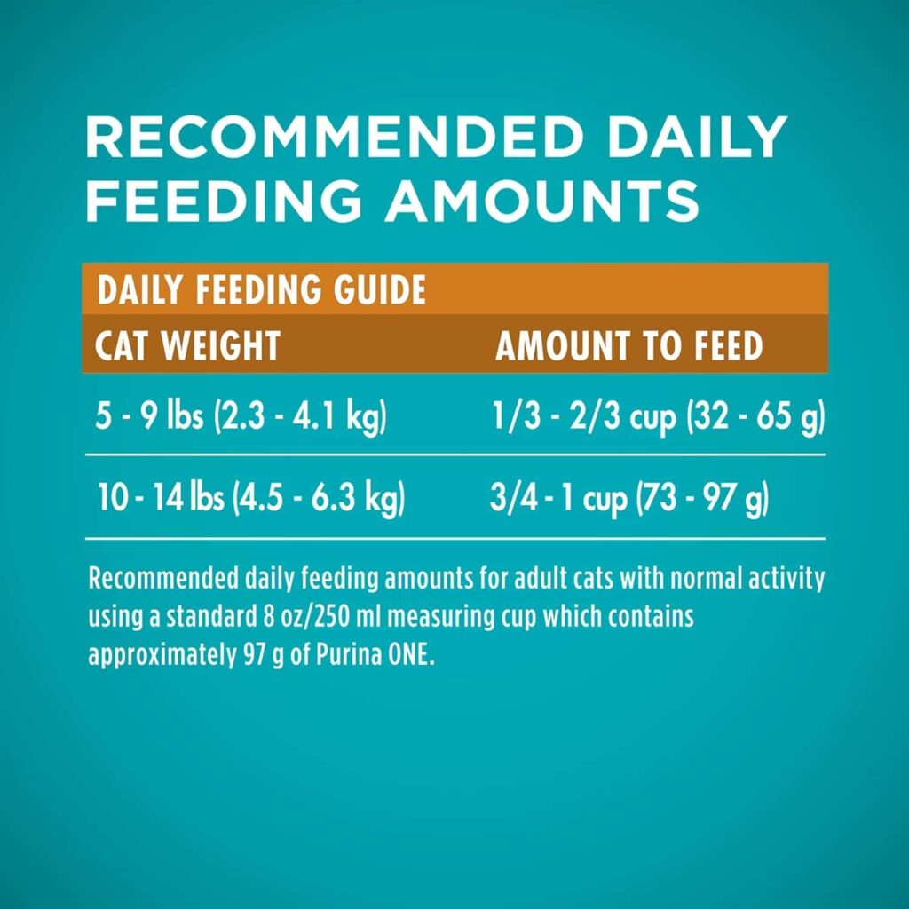 Purina One Tender Selects Chicken 22 Lb Feeding Guidelines