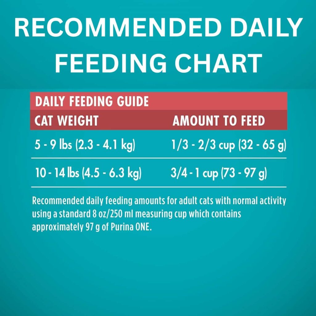 Purina One Tender Selects Salmon 22 Lb cat food Cat feeding guideline Purina One Tender Selects Salmon 22 Lb cat food Cat feeding guideline