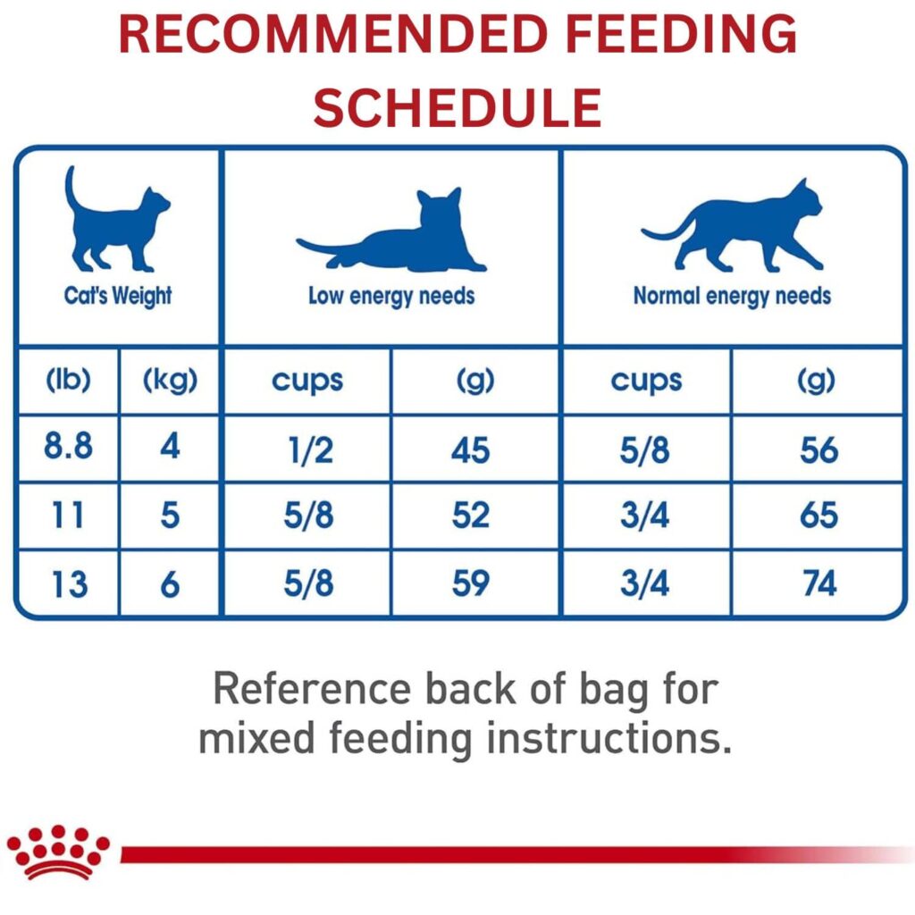 Royal Canin indoor adult cat food 7-pound Feeding Guidelines