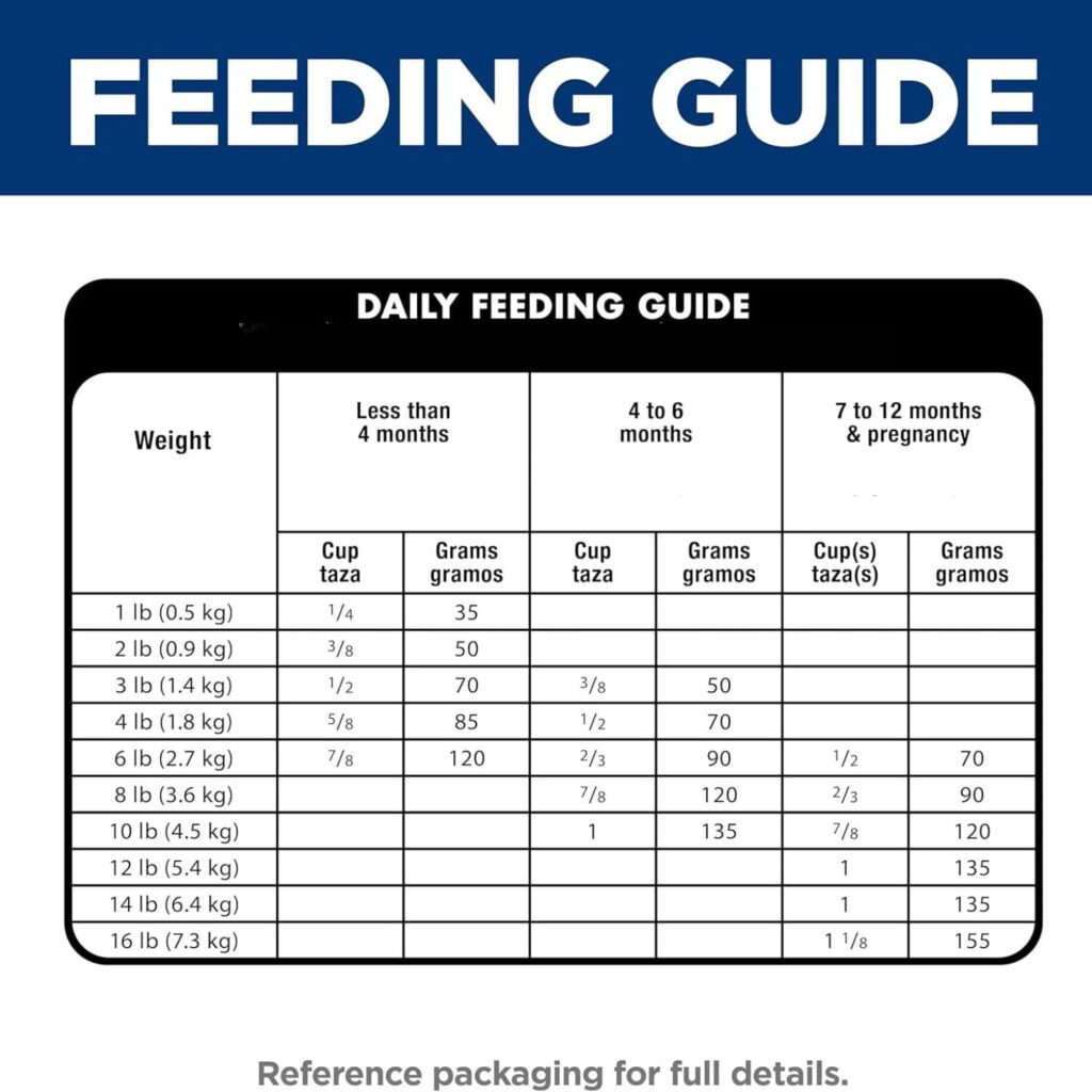 Hill's Science Diet Kitten Food feeding guide Hill's Science Diet Kitten Food feeding guide